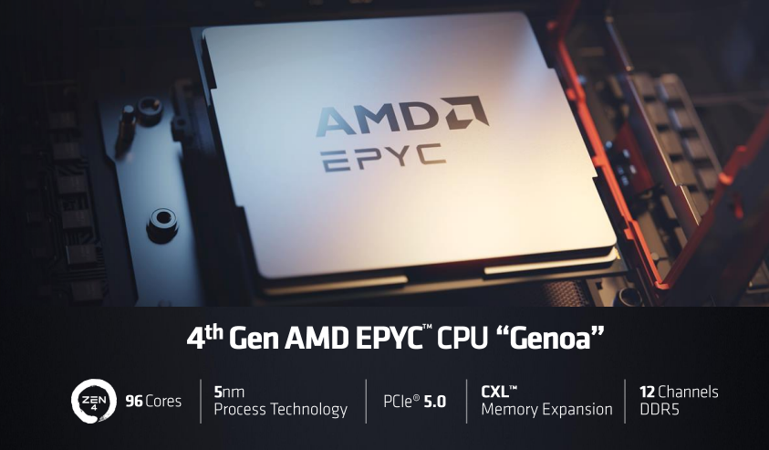 AMD发布第4代EPYC CPU产品系列新品，人工智能战略亮相(图2)